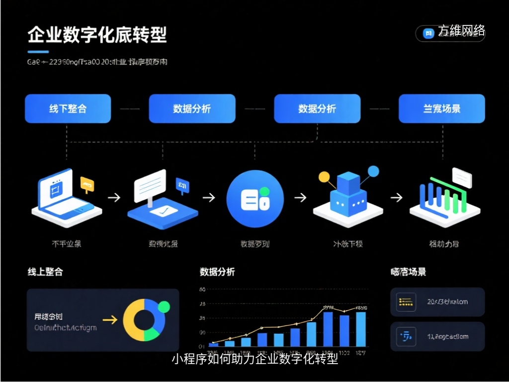 小程序如何助力企業數字化轉型